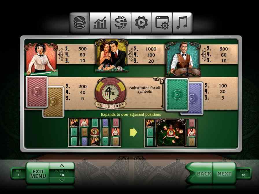 Таблица выплат игрового аппарата Четыре Короля