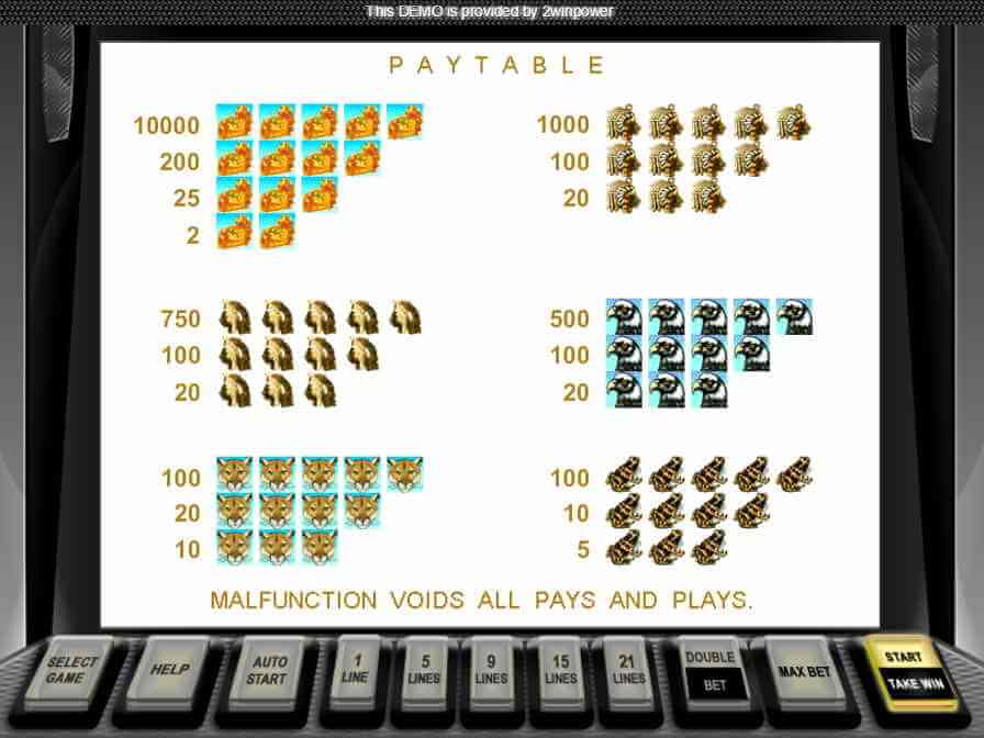 Минимальную прибыль приносят комбинации из лягушек Скрин таблицы выплат, игральный автомат Пирамиды