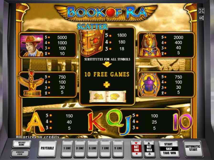 Таблица выплат игрового автомата Бук оф Ра
