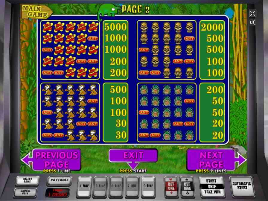 В таблице указано, какую прибыль приносят комбинации слота Мартышки Online game Crazy Monkey, таблица выплат