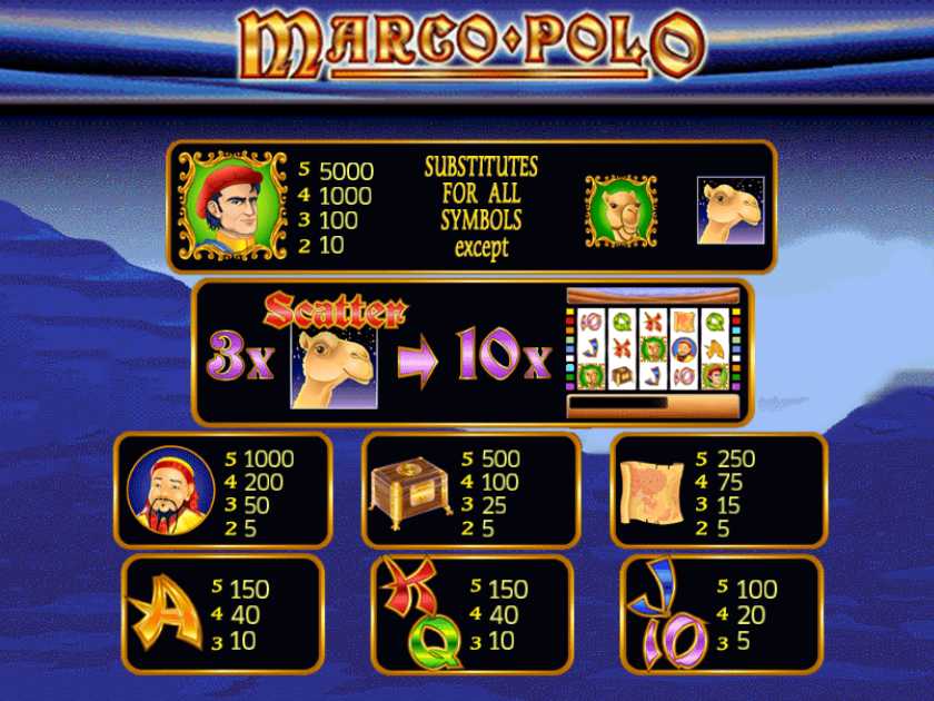 Таблица выплат в слоте Marco Polo