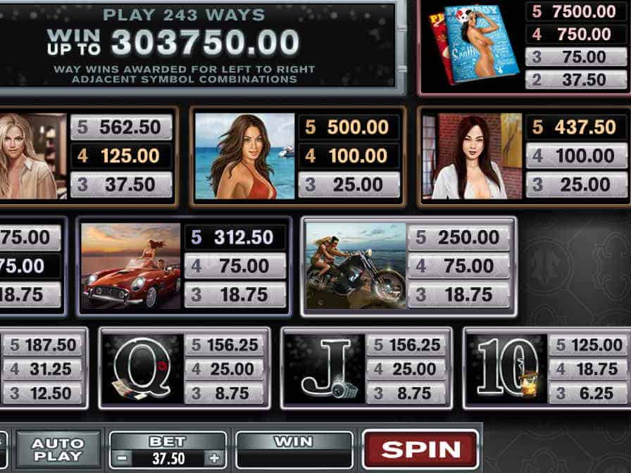 Стоимость призовых комбинаций слота Плейбой