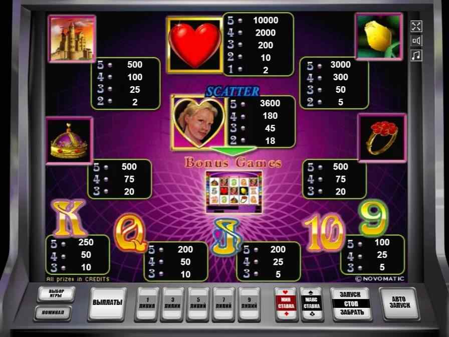 Таблица выплат в автомате Queen of Hearts