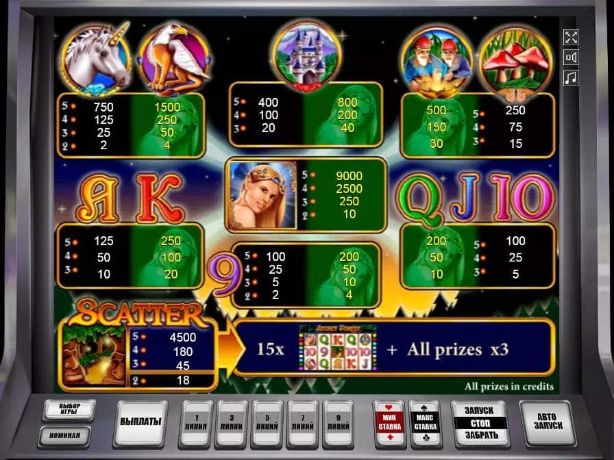 Таблица выплат в автомате Secret Forest