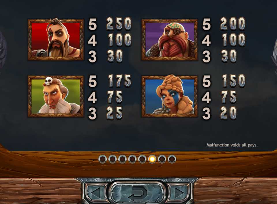 Таблица выплат в слоте Vikings Go Berzerk 